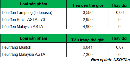 gia tieu 2_1680840248.png